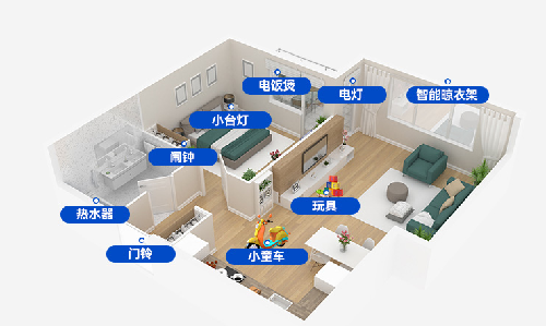 思泽远科技语音芯片应用领域：