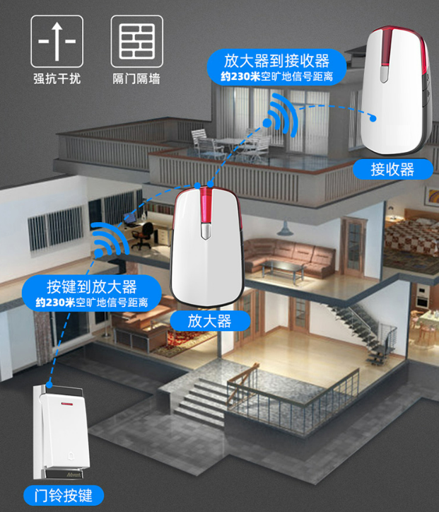 无线音乐门铃芯片方案应用案例