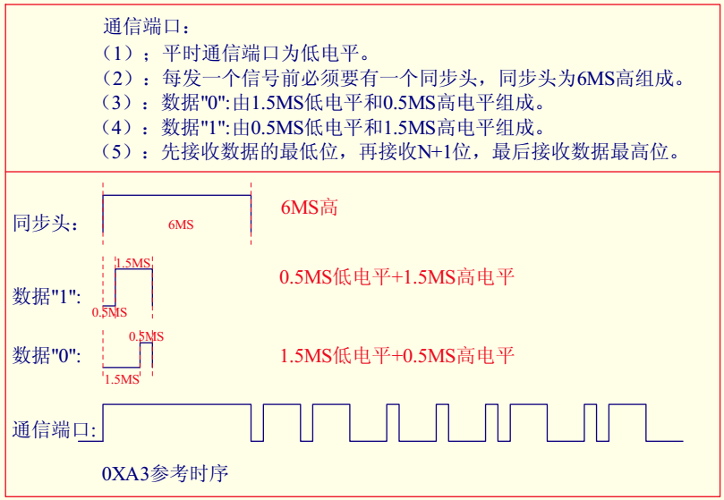 无线音乐门铃芯片方案应用案例