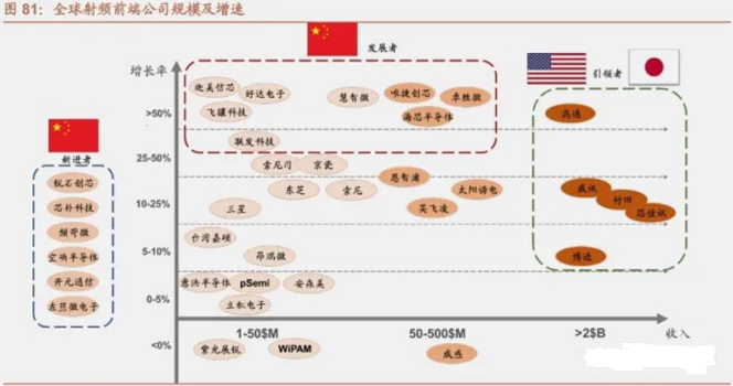 芯片行业基础知识概述