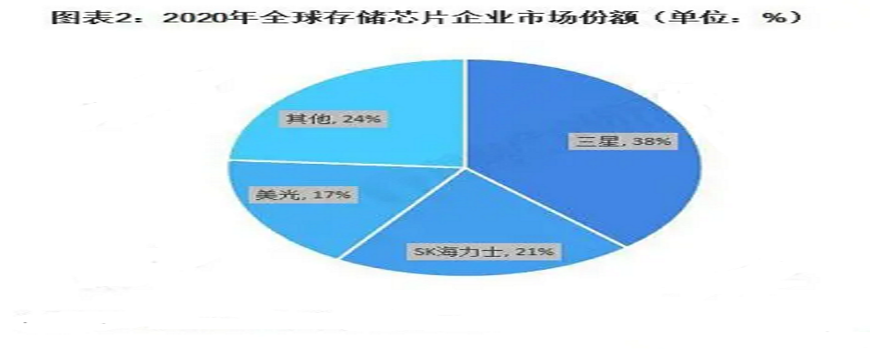 芯片行业基础知识概述