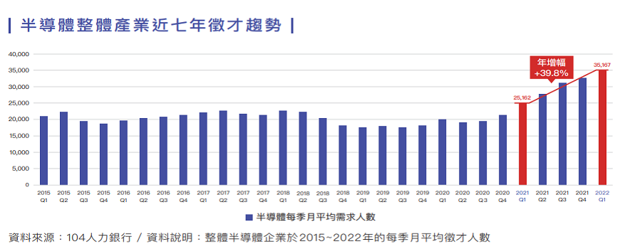 亏损严重的国内芯片公司，还会招年薪百万的人才吗？