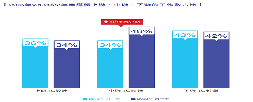 亏损严重的国内芯片公司，还会招年薪百万的人才吗？