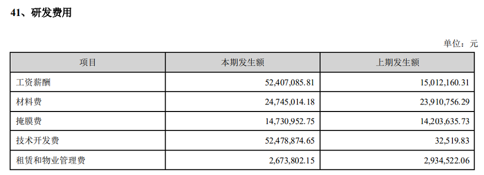 亏损严重的国内芯片公司，还会招年薪百万的人才吗？