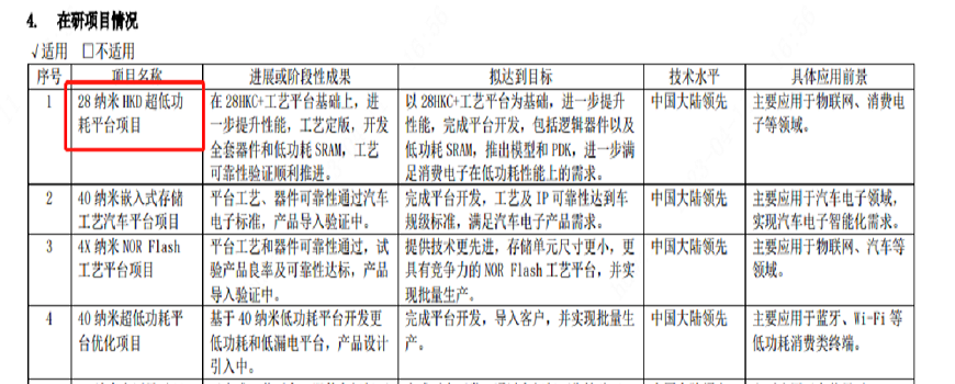 曝28nm机台全部被砍！台积电新厂再受客户“砍单”冲击