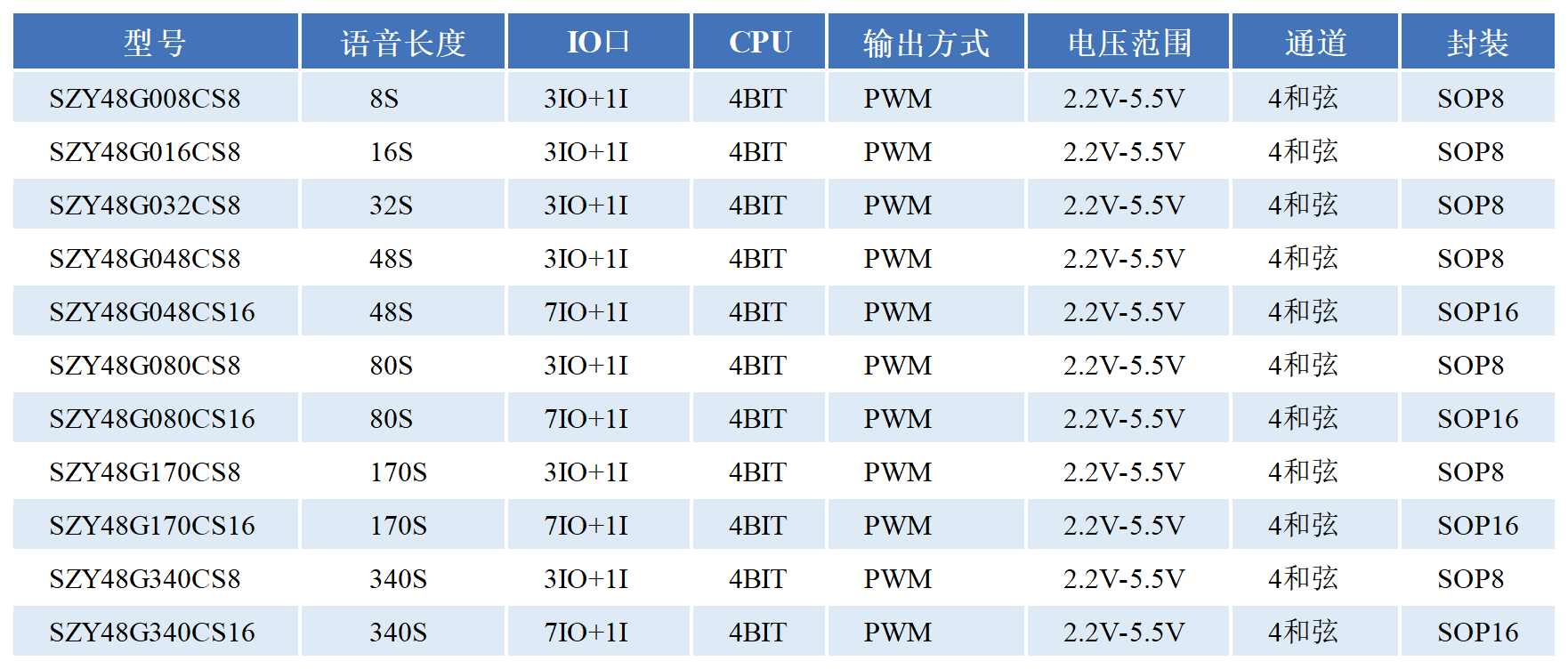 4通道_选型表.png