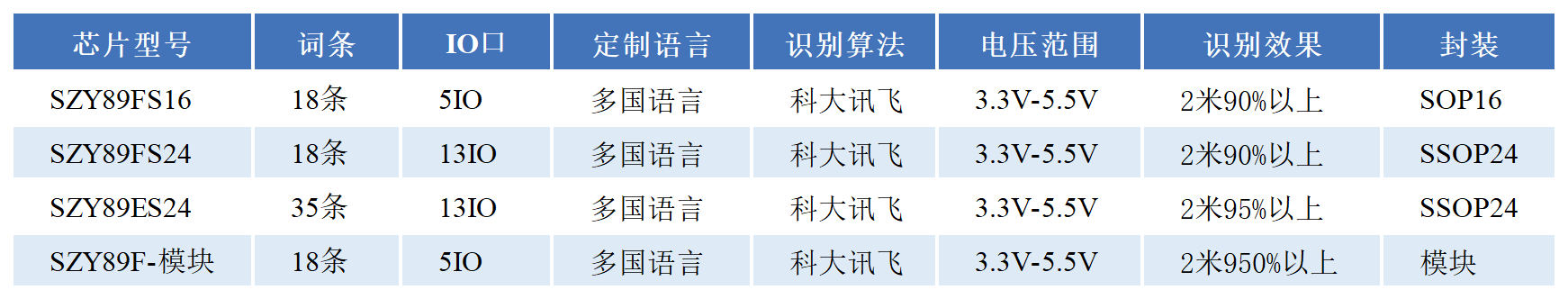 语音识别_选型表.png