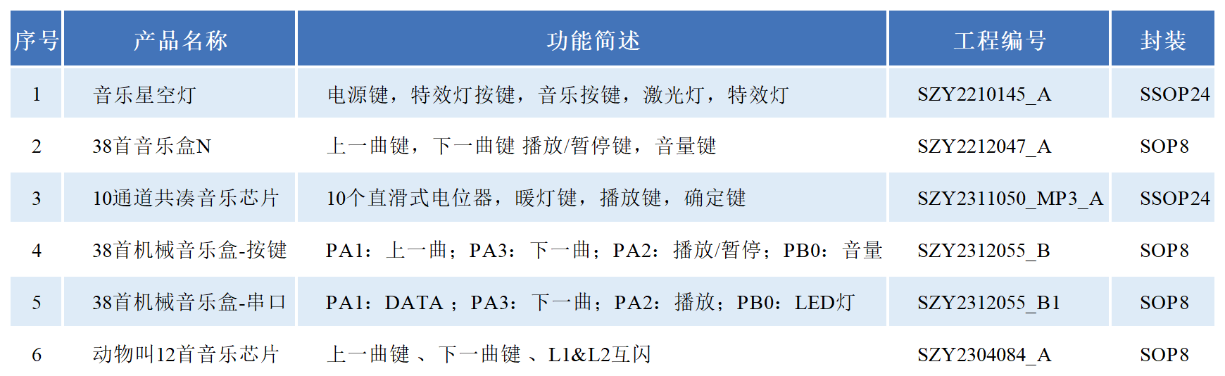 睡眠类标准品选型表_Sheet1.png